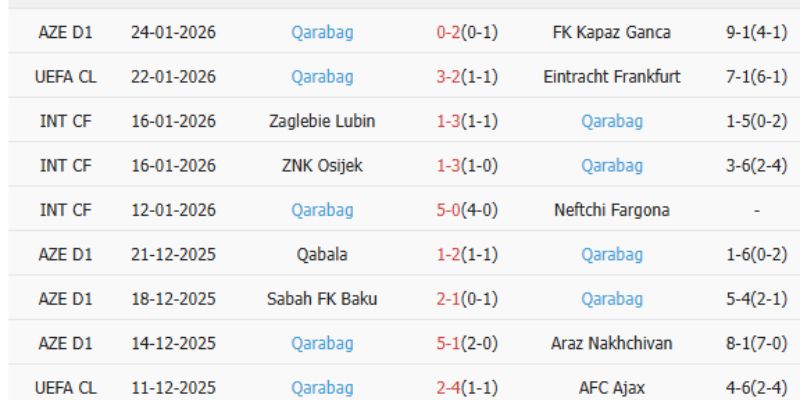 Các lựa chọn kèo sáng giá nhất khai thác điểm yếu hàng thủ